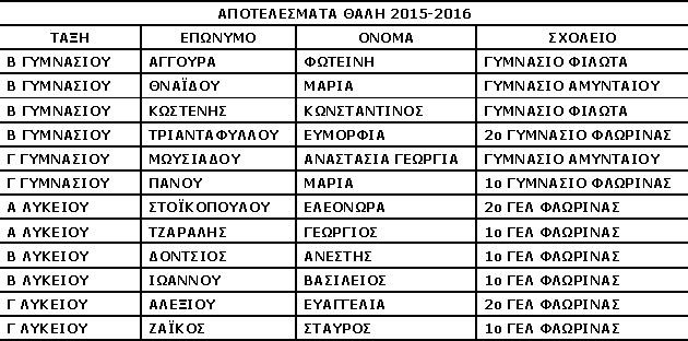 2015_ΕΠΙΤΥΧΟΝΤΕΣ_ΘΑΛΗΣ